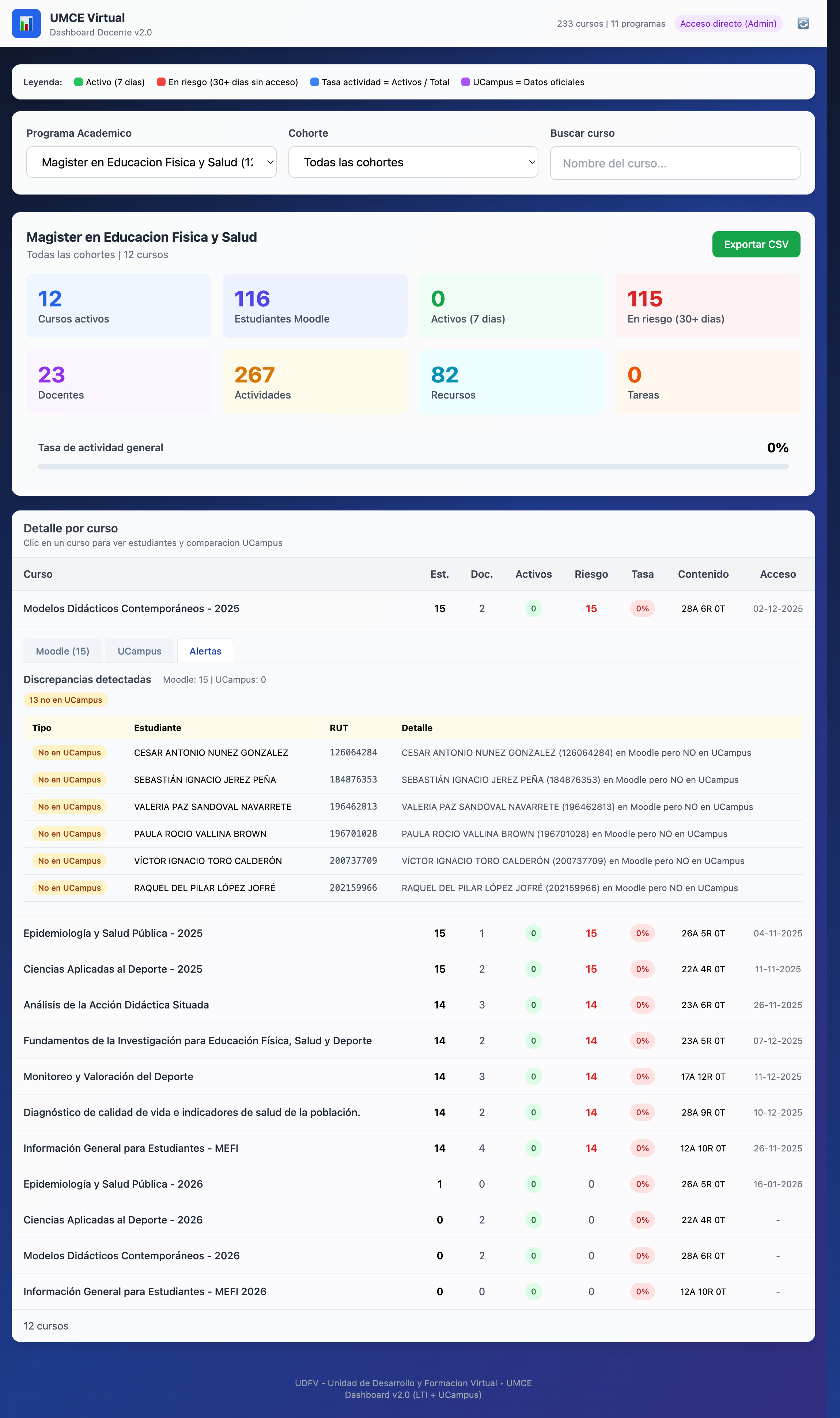 Dashboard Vista General